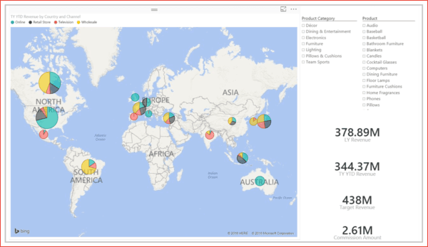 AlfaPeople Power BI Finance