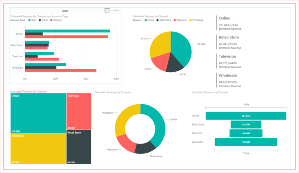 AlfaPeople Power BI Marketing