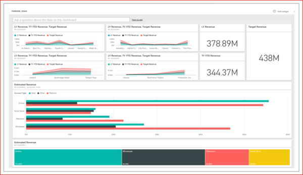 AlfaPeople Power BI Sales