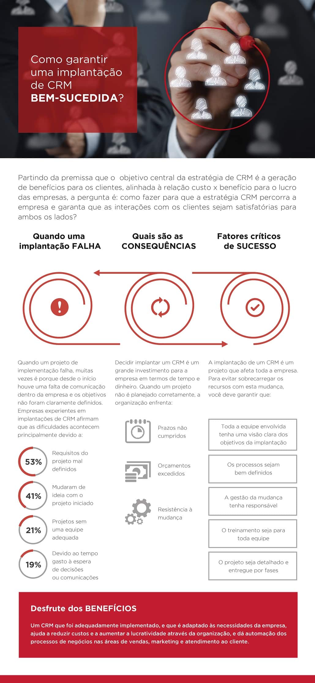 Infográfico: Implantação de CRM Bem-Sucedida