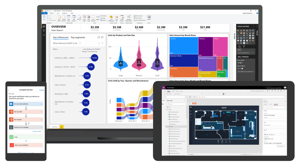 Microsoft Dynamics 365 for Customer Service Overview