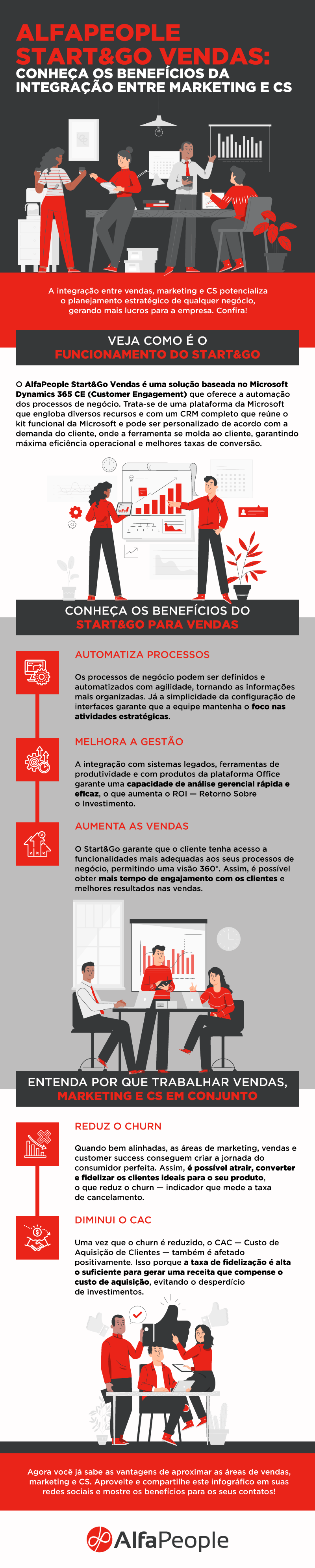 Infográfico – Alfapeople Start&GO Vendas conheça os benefícios da integração entre Marketing e  …