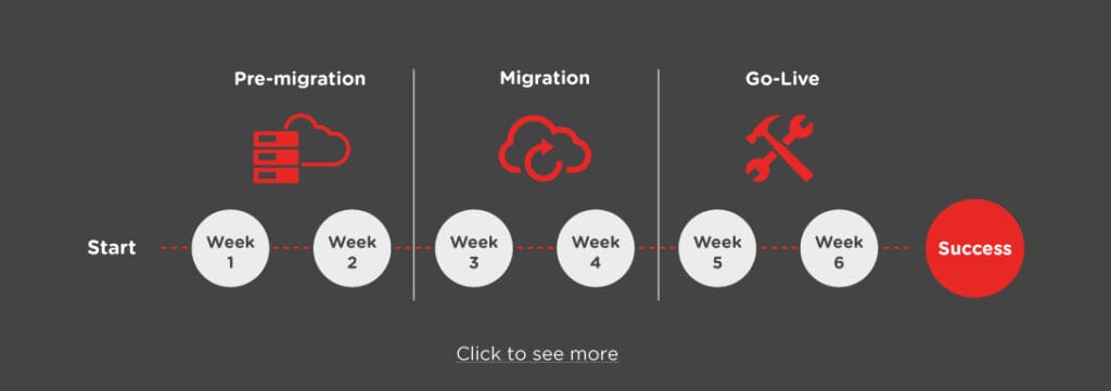 grey lightbox infographic cloud only 6 weeks microsoft dynamics 365 crm