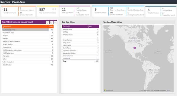 Infographic: Make Your Microsoft D365 Journey a Successful One With AlfaPeople’s AMS and Support!