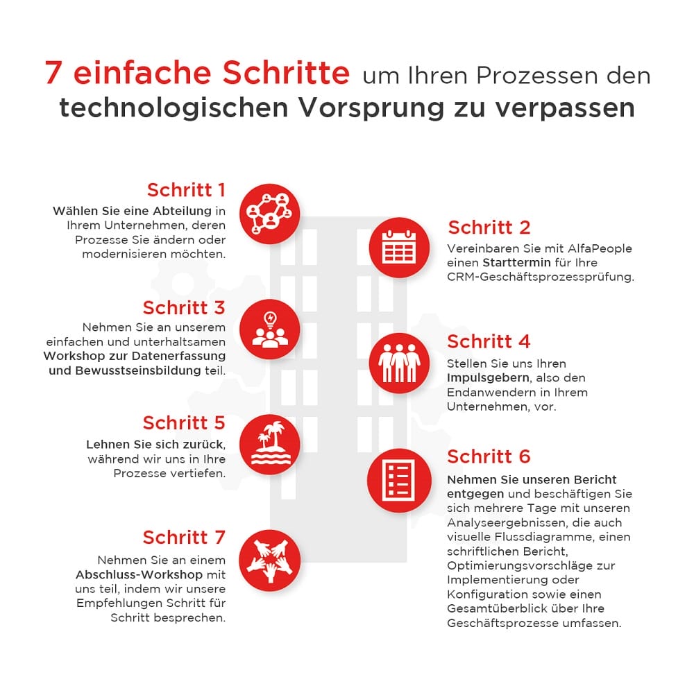 Infographic: 7 Schritte für zukunftssichere Prozesse