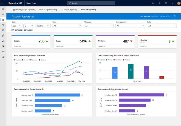 account usage reporting