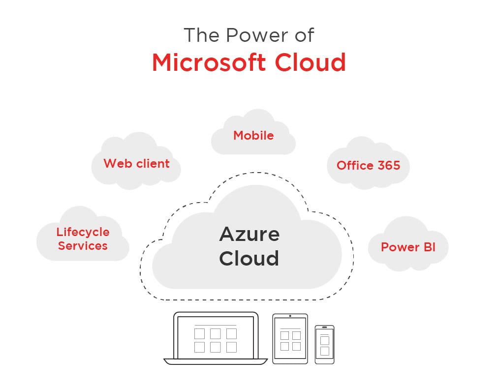 lightbox infographic power microsoft cloud ok