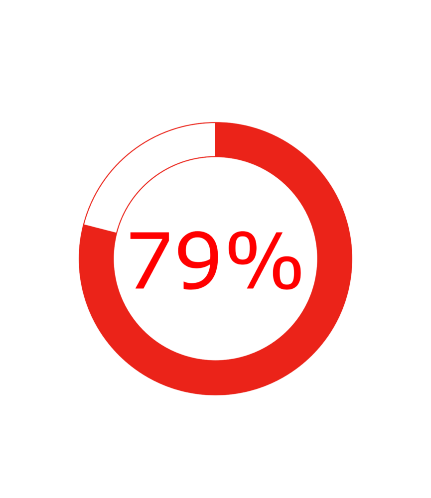 2023 Future of Finance Trends Survey