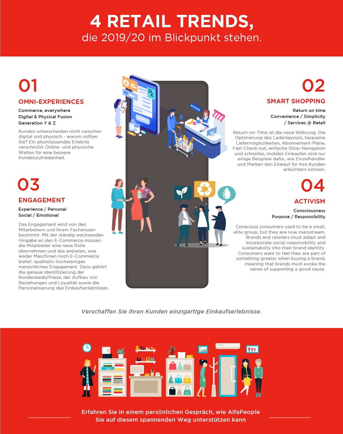 Infographic: 4 retail trends, die 2019/20 im Blickpunkt stehen