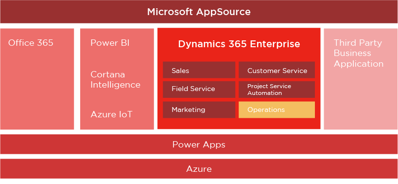 Kunne du tænke dig at blive min nye kollega?