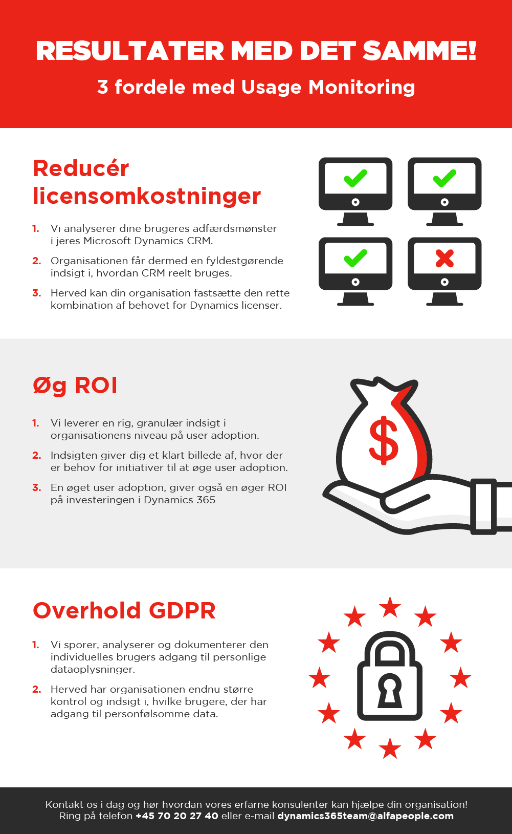 Infografik: 3 fordele med Usage Monitoring