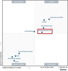 Magic Quadrant