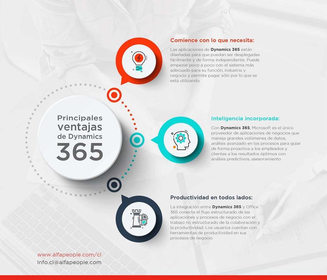 Infográfico: Principales Ventajas de Dynamics 365