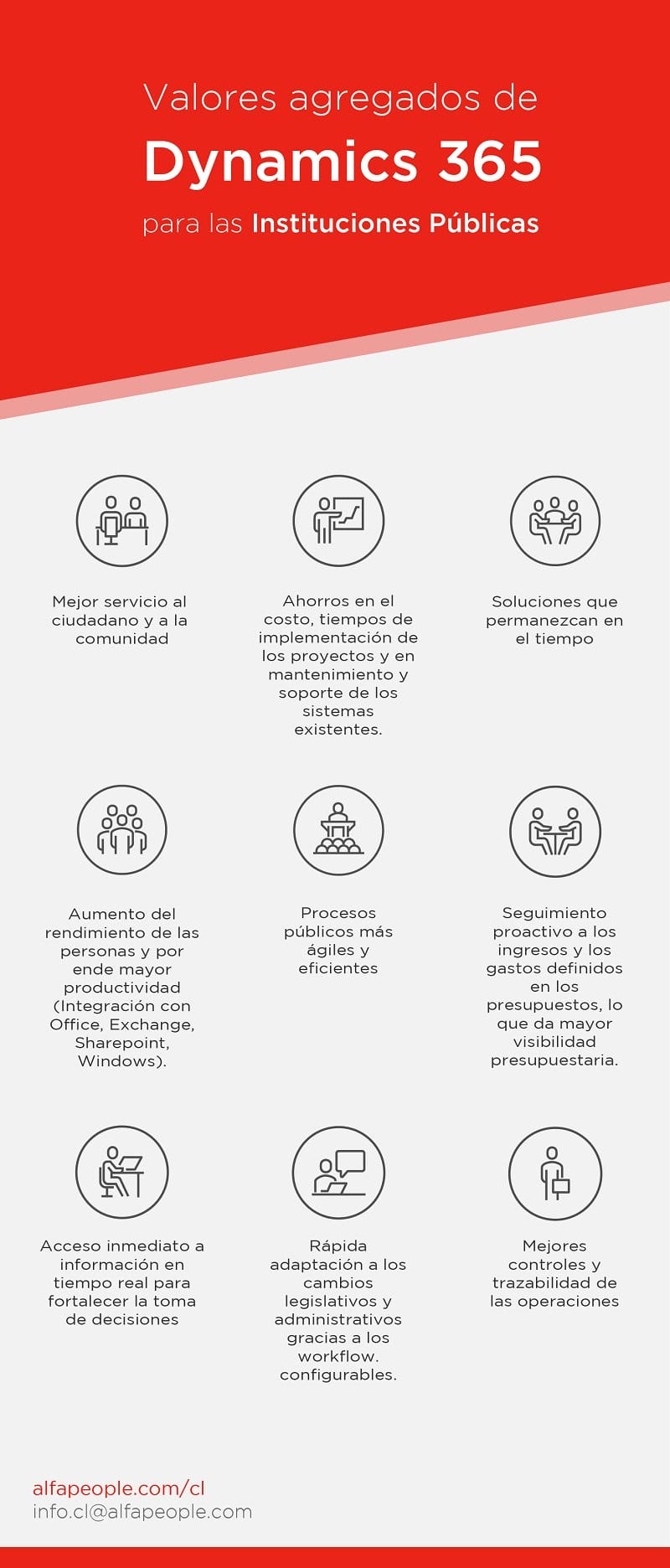 Infográfico: Valores Agregados de Dynamics 365 para las Instituciones Públicas