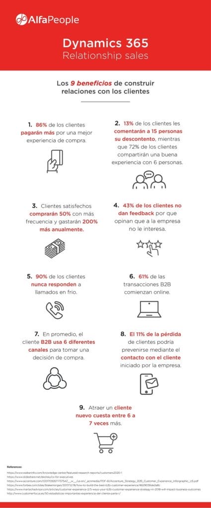 Los 9 Beneficios de Construir Relaciones con los Clientes