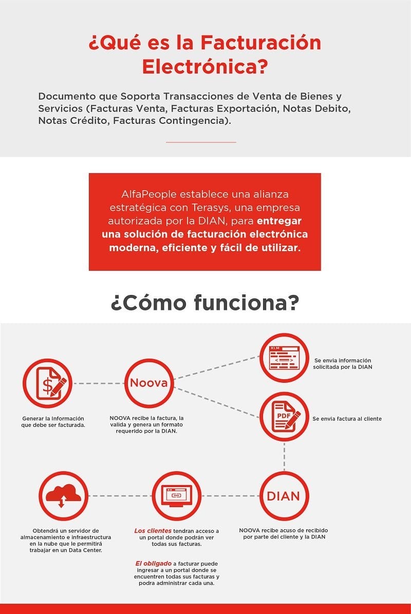 Infografía: Que es la Facturación Electrónica
