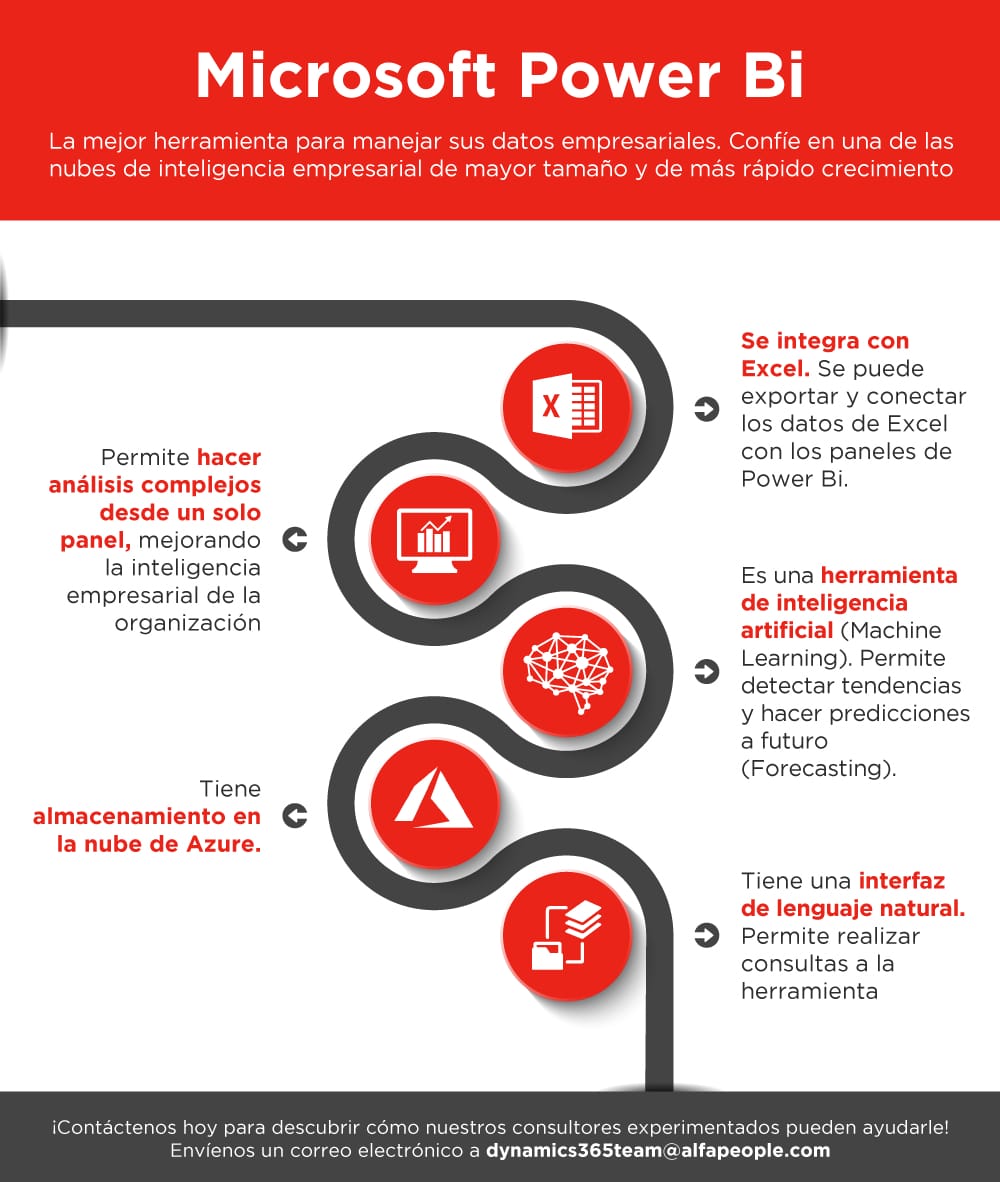 Infografico: Power BI: La mejor herramienta para manejar sus datos empresariales