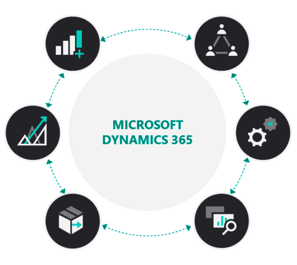 Microsoft-dynamics-365-business-central-cycle-edit