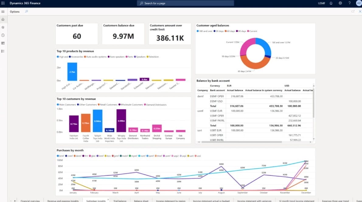 flexibilidad toma de decisiones con dynamics 365 finance