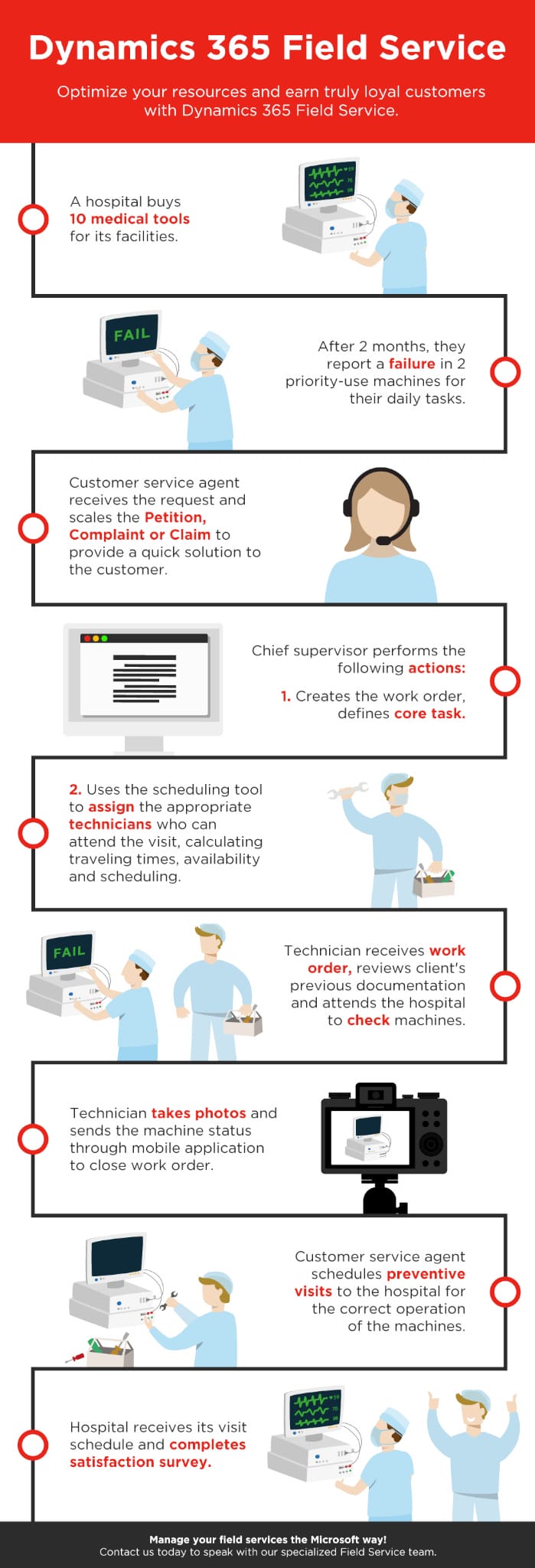 Infographic: Optimize your resources and earn truly loyal customers with Dynamics 365 Field Service
