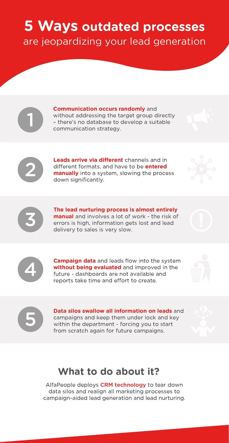 infographic 5 ways outdated processes are jeopardizing your lead generation