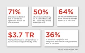 artificial-intelligence-ai-industry-4-0