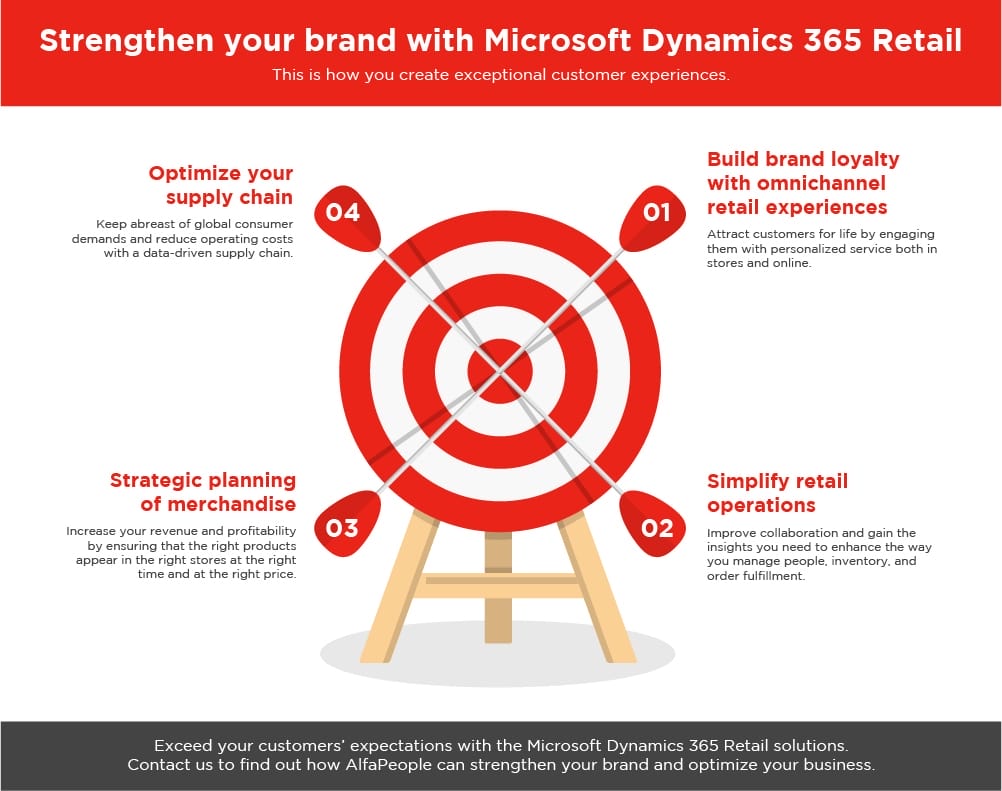 infographic strengthen your brand with dynamics 365 retail