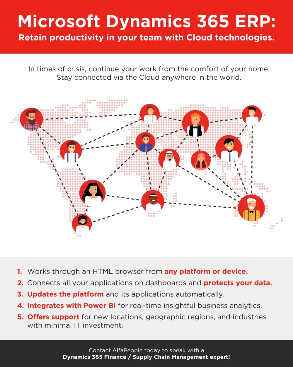 infographic retain productivity in your team with cloud technologies