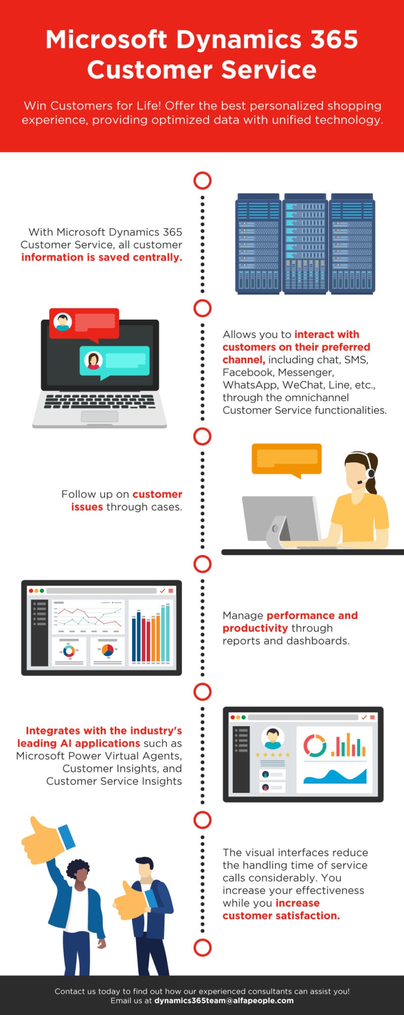 Infographic: Microsoft Dynamics 365 Customer Service: Win customers for life
