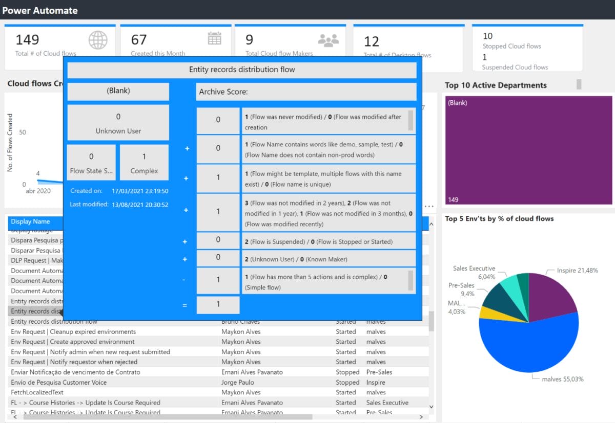 Figure 10 – Power Automate – Archive Score View