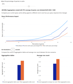 What´s New - Automatic Aggregations What´s New - Automatic Aggregations