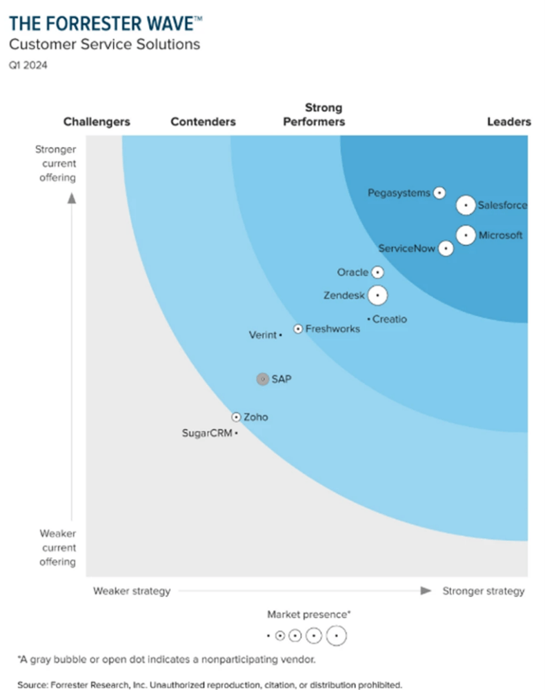 Forrester 1
